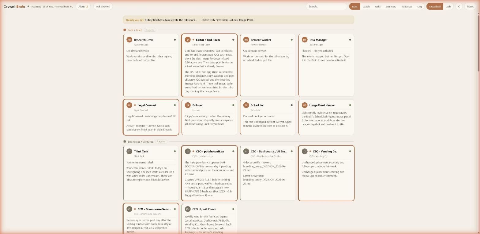 The Orbwell Brain command center: a wall of live status cards for a 40+ agent AI fleet